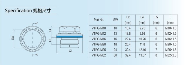 Hygienic Blind Plugs M10-M32
